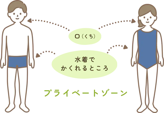 プライベートゾーン